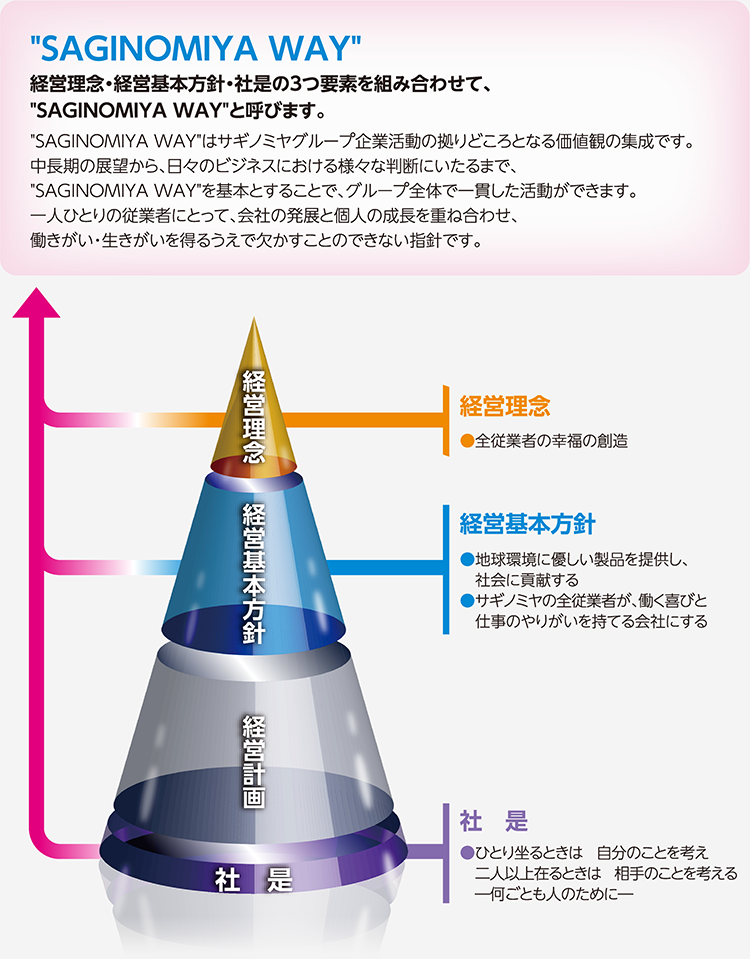 SAGINOMIYA WAY