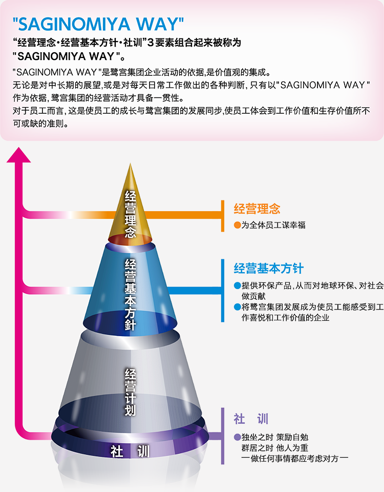SAGINOMIYA WAY