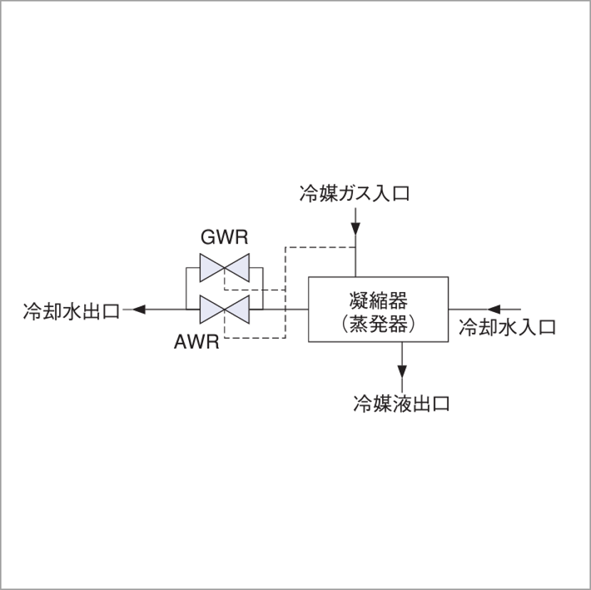 回路図の説明（1）