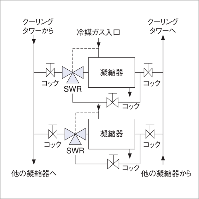 回路図の説明（2）