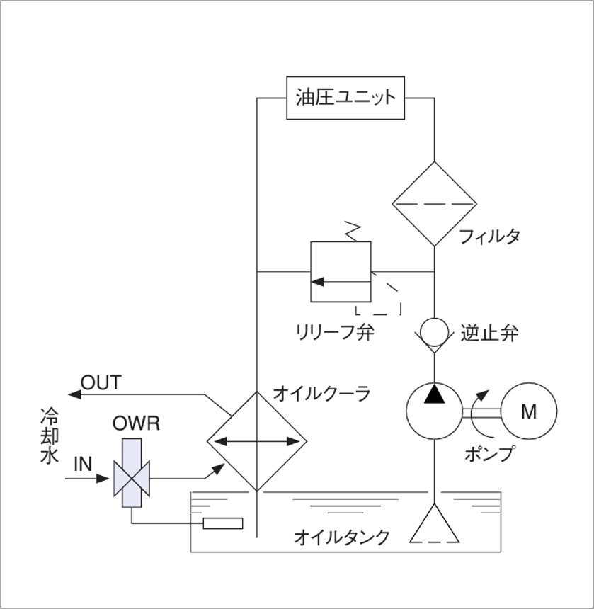 回路図の説明（3）