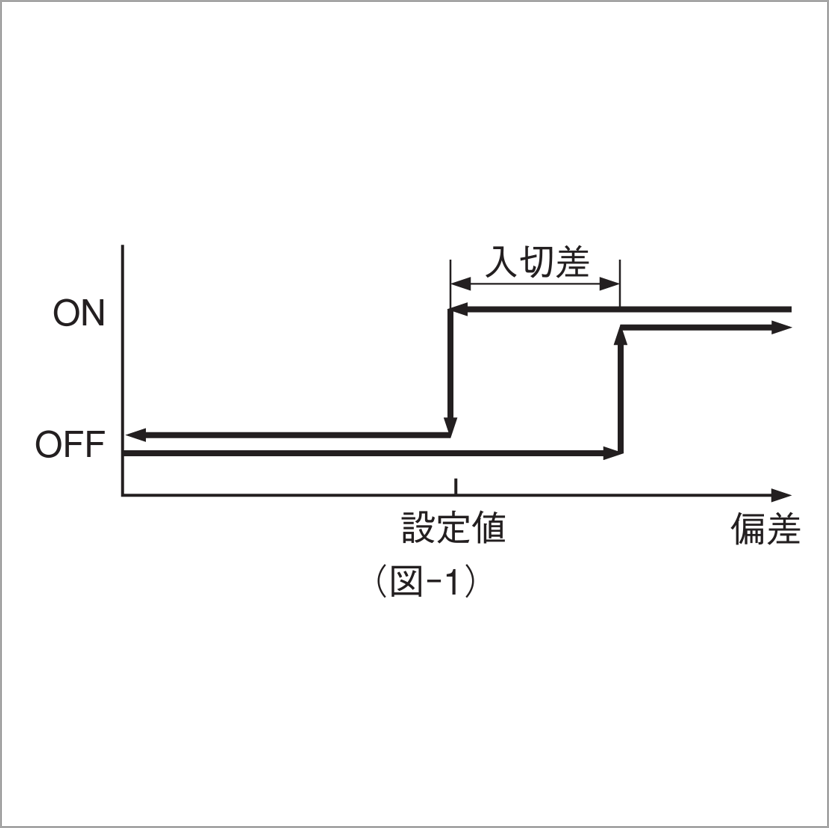 （図‐1）