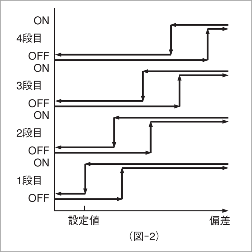 （図‐2）