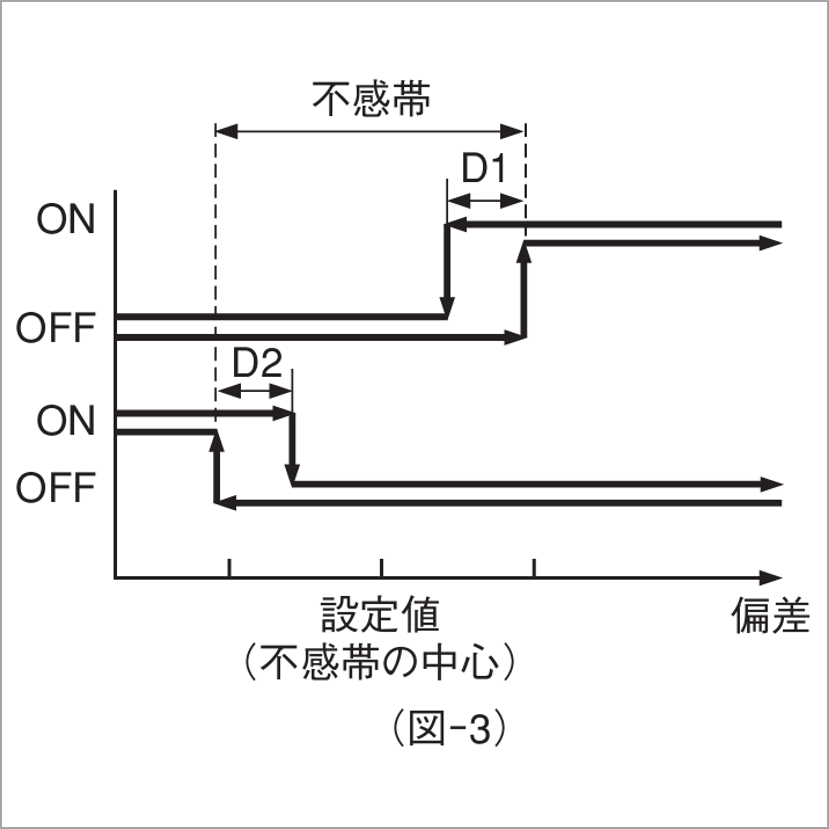 （図‐3）