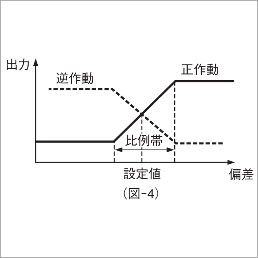 （図‐4）