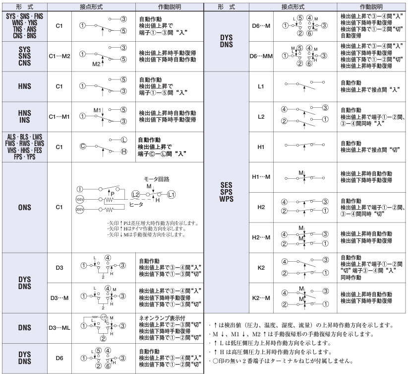 接点形式の一覧表