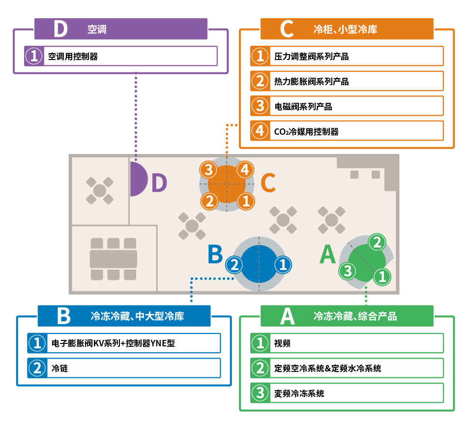 中国制冷展 2021