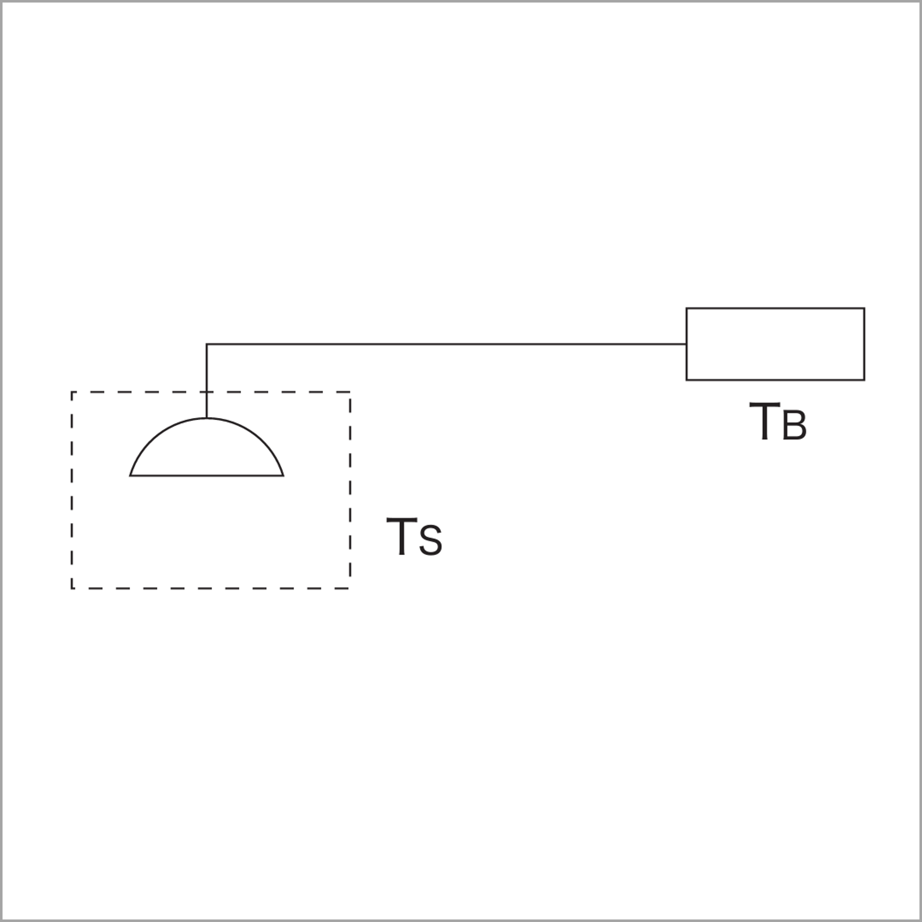 Ts: temperature at element. Tʙ : temperature at sensing bulb (controlled temperature)