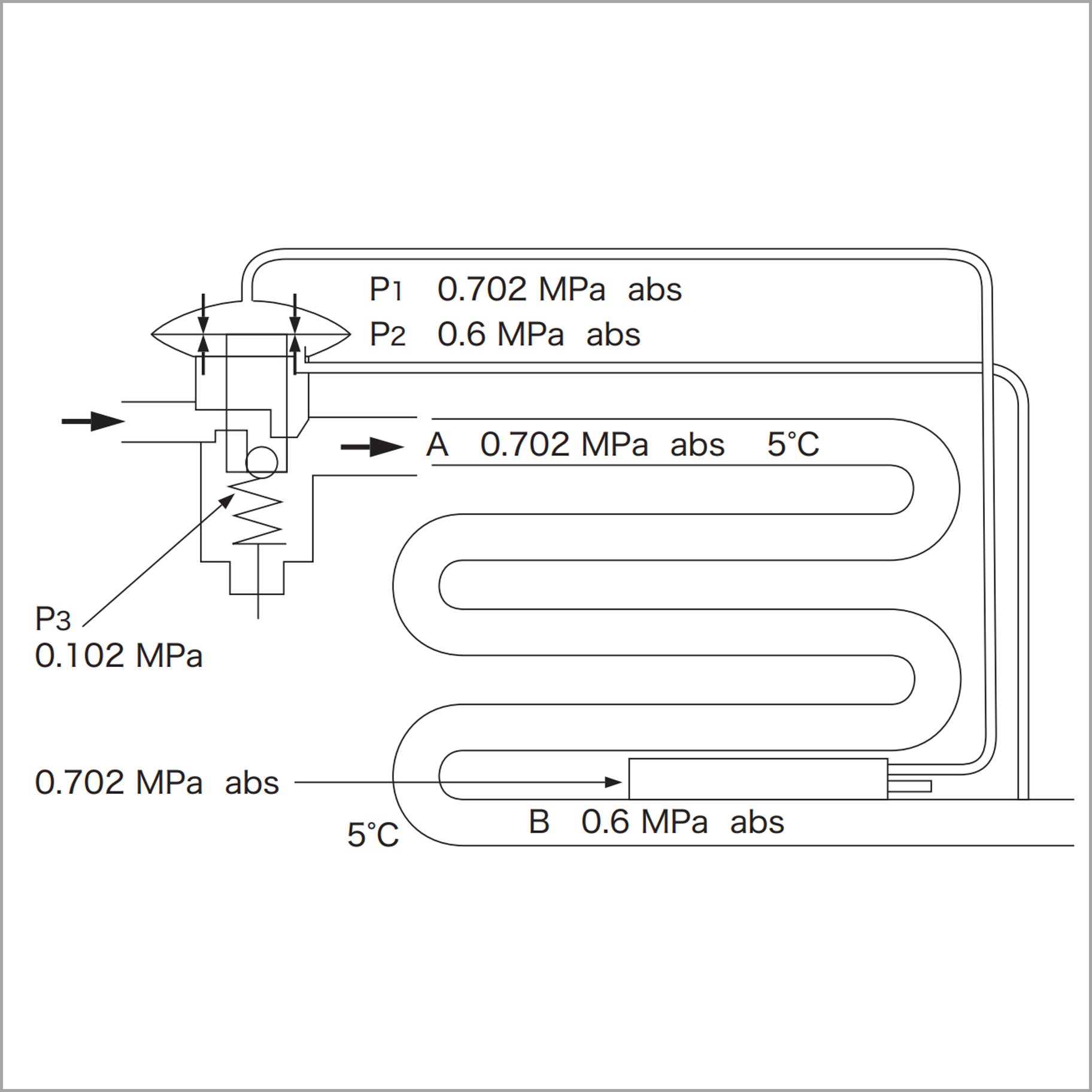 External Pressure Equalization Type