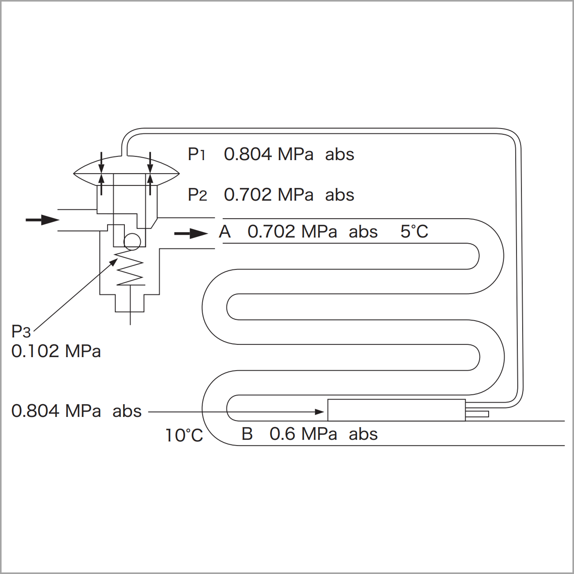 Internal Pressure Equalization Type