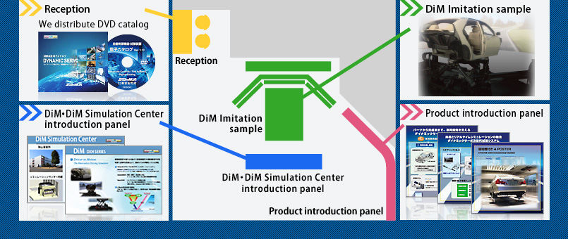 Guidance for the exhibition corner