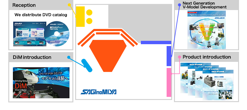 Guidance for the exhibition corner