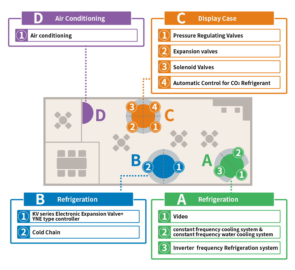 Booth Guide