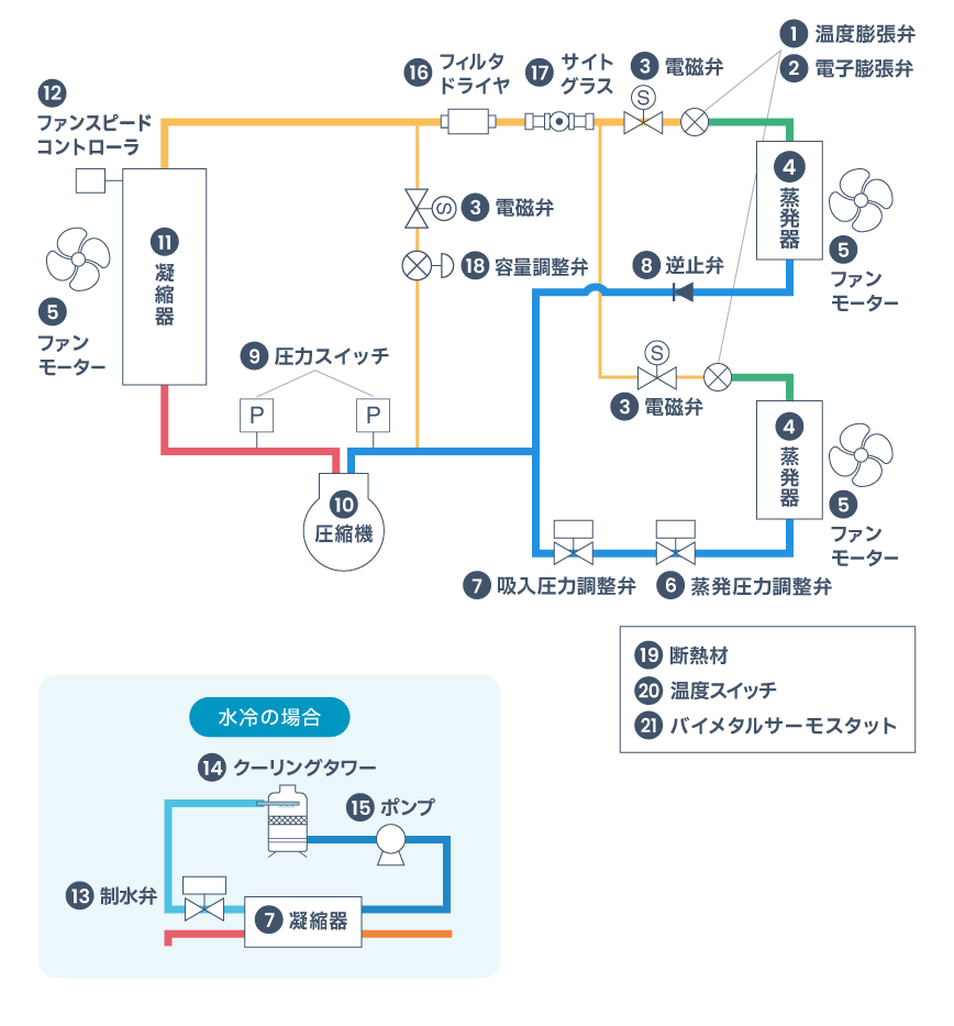 冷凍・冷蔵倉庫