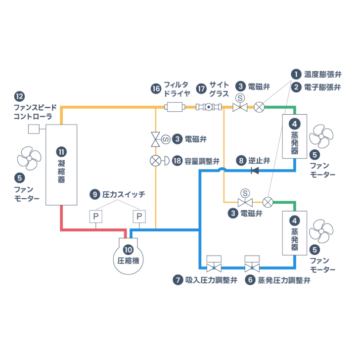 冷凍・冷蔵倉庫