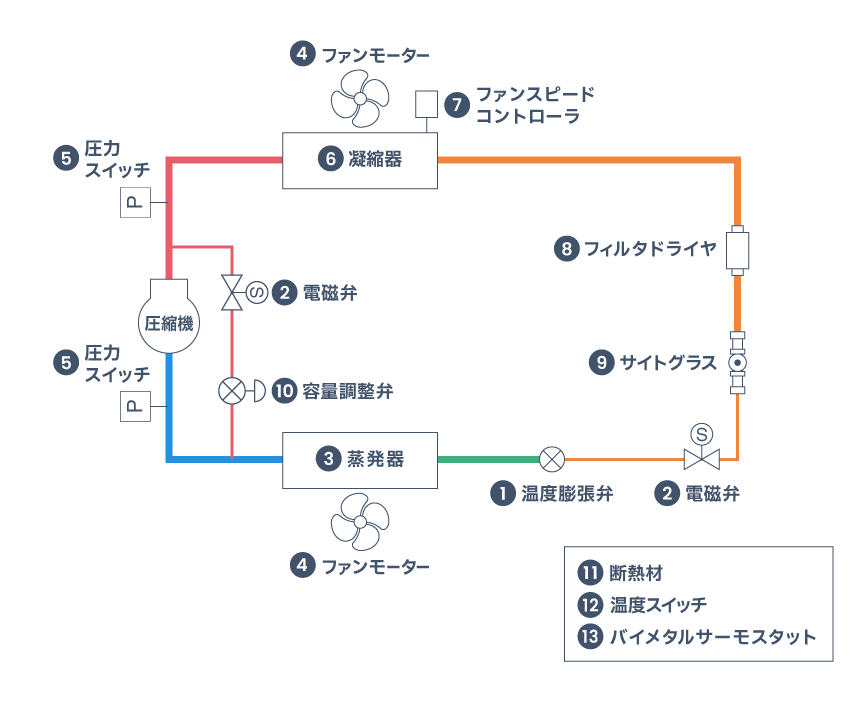 冷凍冷蔵コンテナ