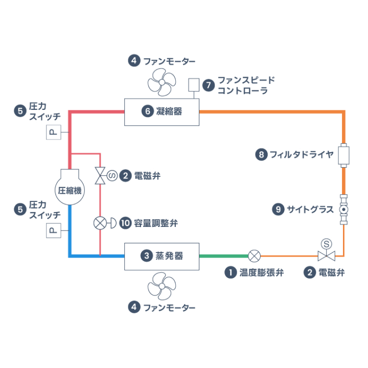 冷凍冷蔵コンテナ